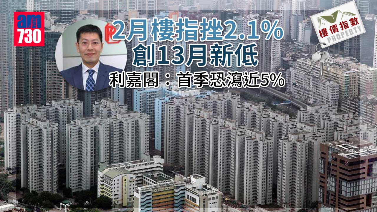 樓價指數｜2月樓指挫2.1% 創13月新低 利嘉閣：首季恐瀉近5%