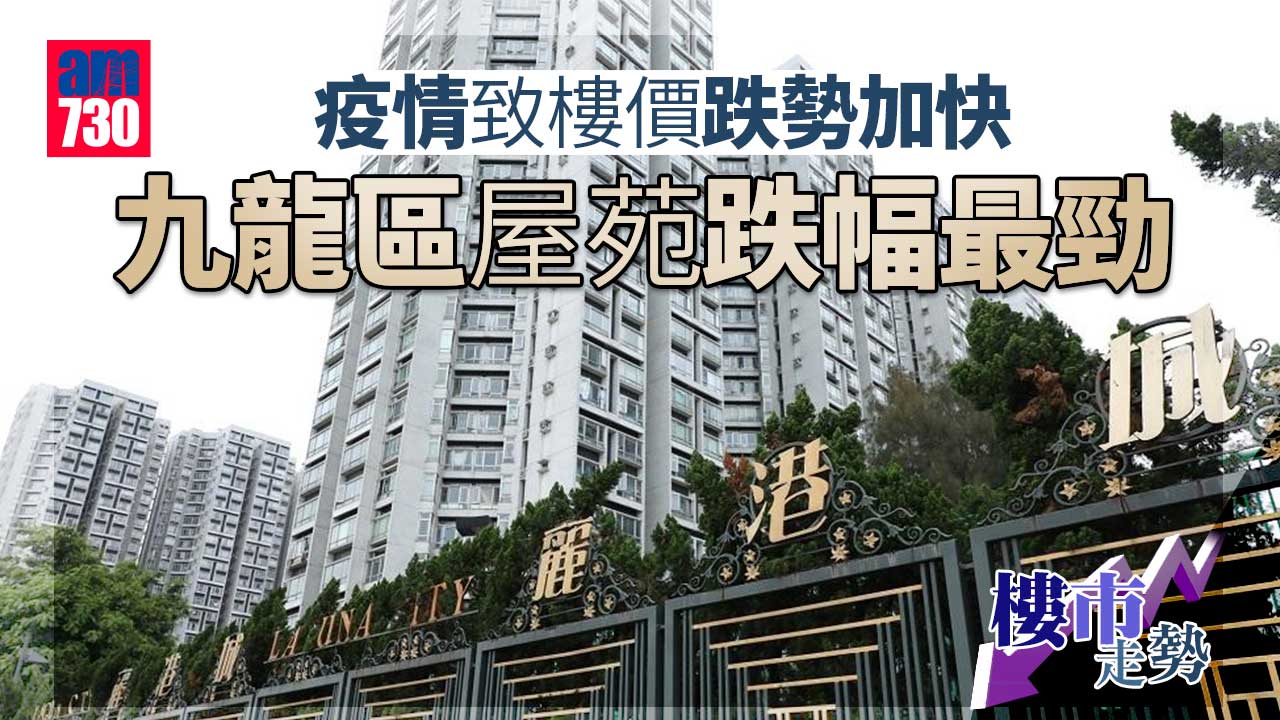 樓市走勢｜疫情致樓價跌勢加快 九龍區屋苑跌幅最勁
