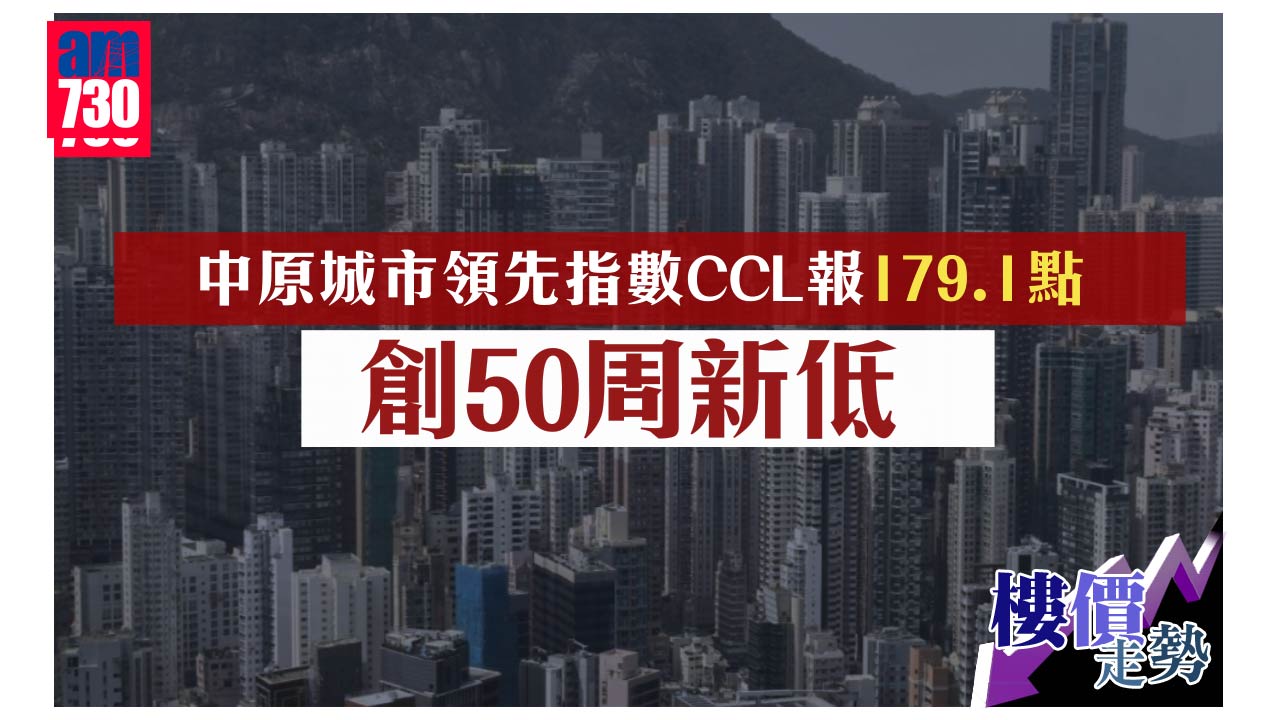 樓價走勢｜中原：料CCL下試176點 沒收去年全年升幅