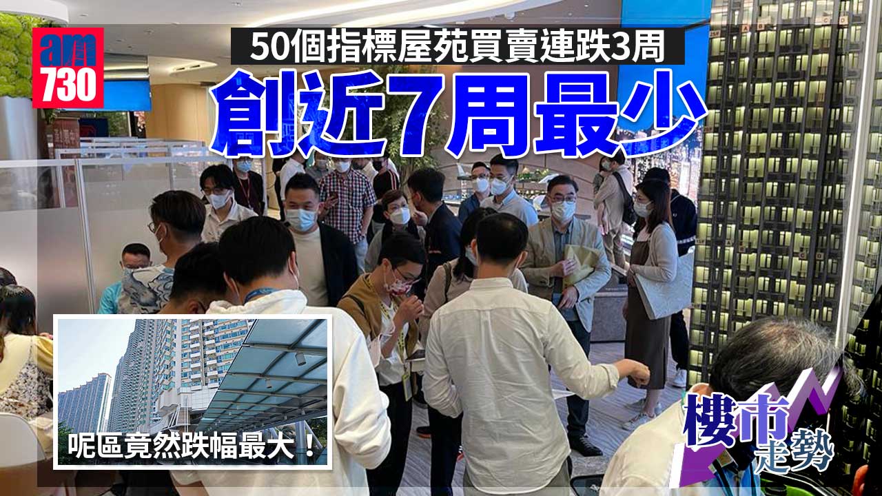 樓市走勢｜50指標屋苑上周買賣106宗 近7周最少