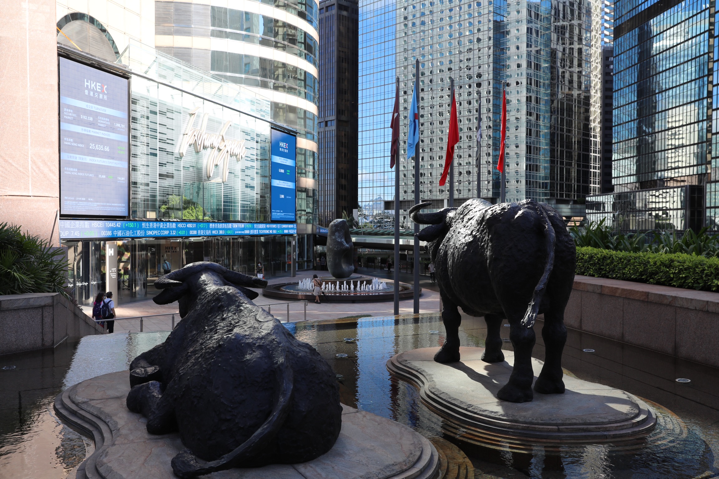 港股收市｜又跑輸亞洲！恒指全日跌523點 曾失二萬關