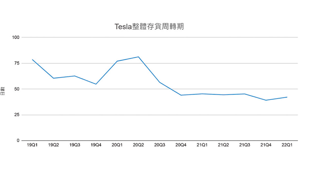 Tesla執行能力強