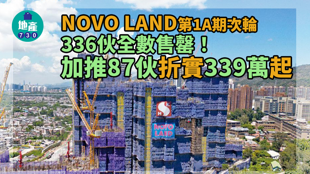 屯門新盤｜NOVO LAND第1A期次輪336伙售罄 加推87伙 折實339萬起