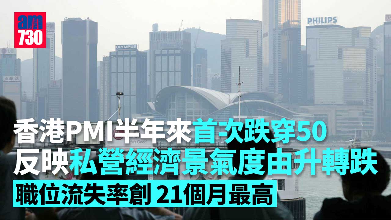 香港PMI半年來首次跌穿50重陷收縮　職位流失率創21個月最急