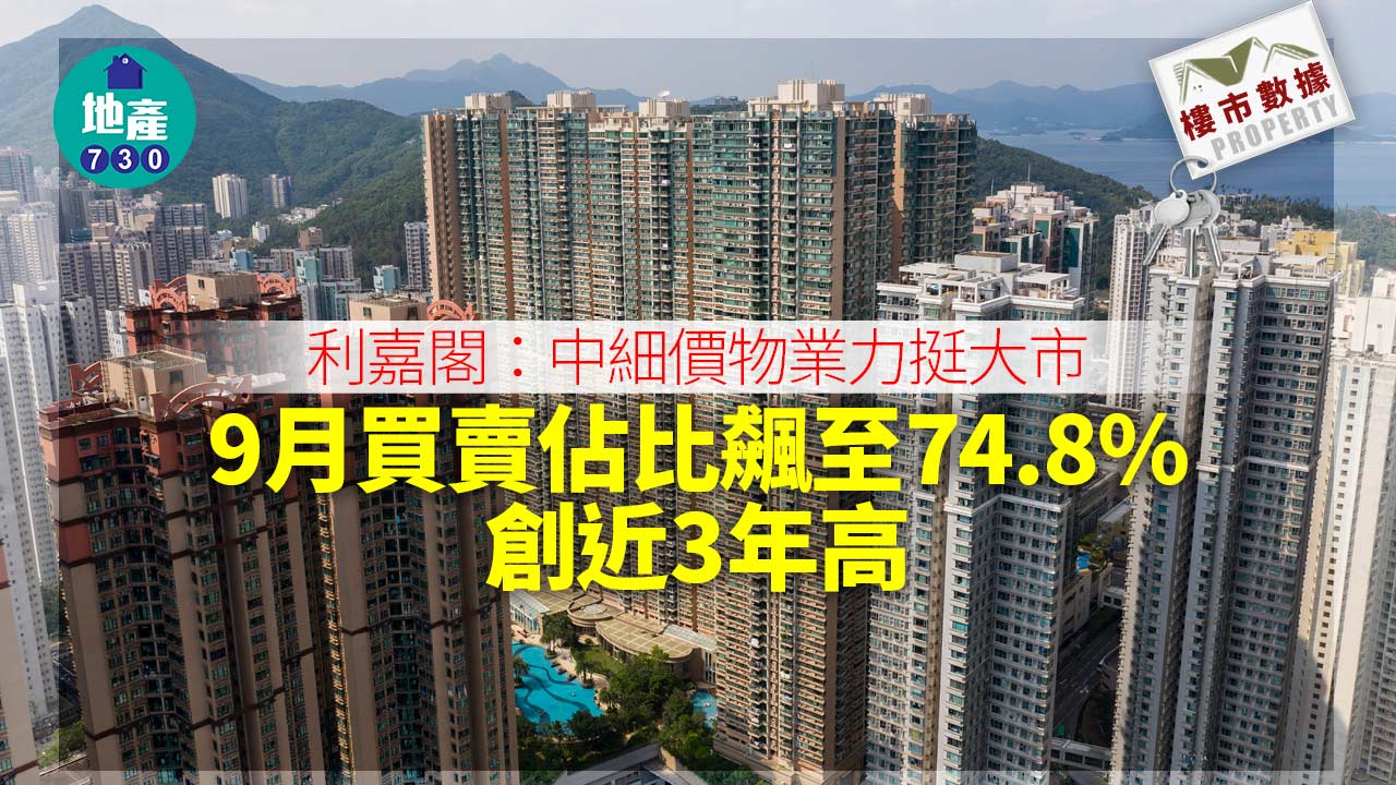 樓市數據｜利嘉閣：中細價物業力挺大市 9月買賣佔比飆至74.8% 創近3年高