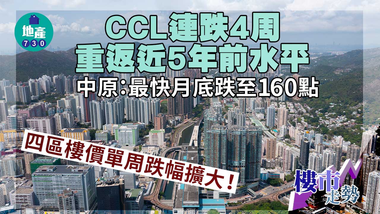 樓價指數｜CCL連跌4周重返近5年前水平 中原：最快月底跌至160點