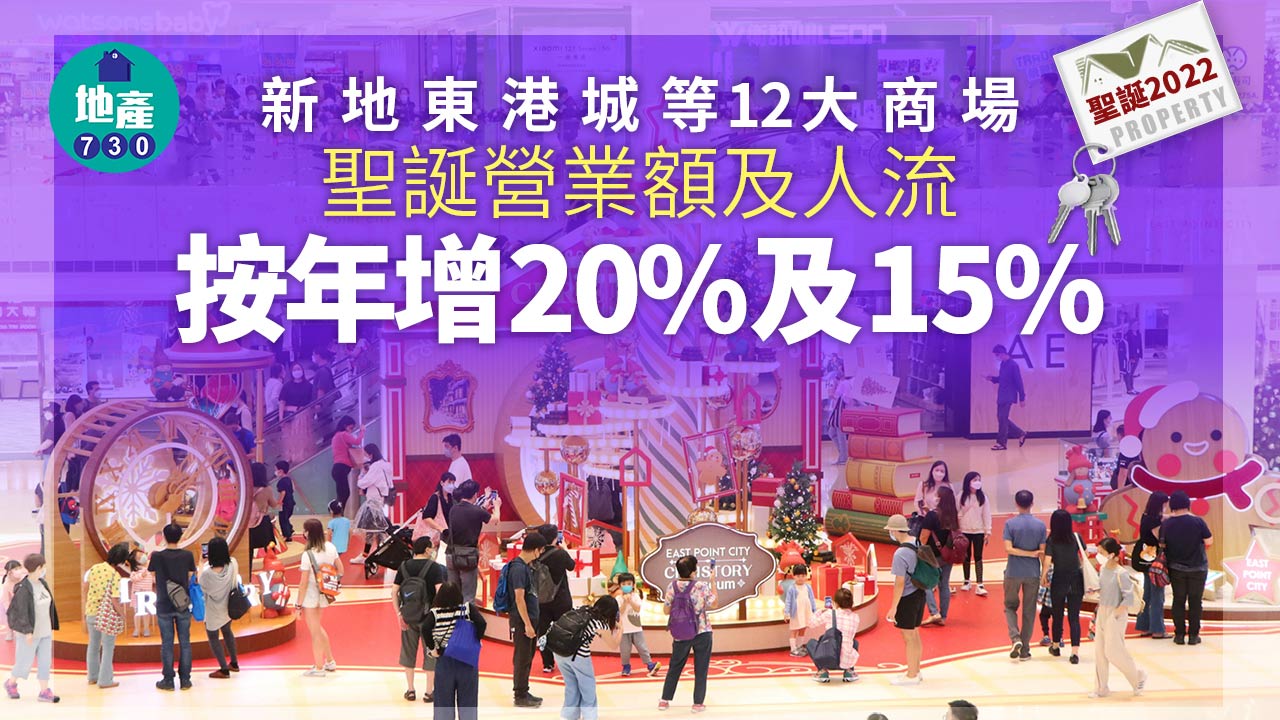 聖誕2022｜新地東港城等12大商場 聖誕營業額及人流按年增20%及15%