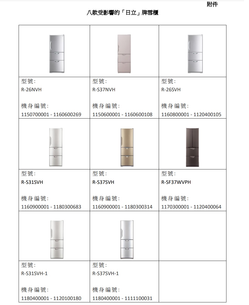 8款「日立」牌雪櫃或出現雪種滲漏　機電署籲市民安排免費上門檢查更換零件