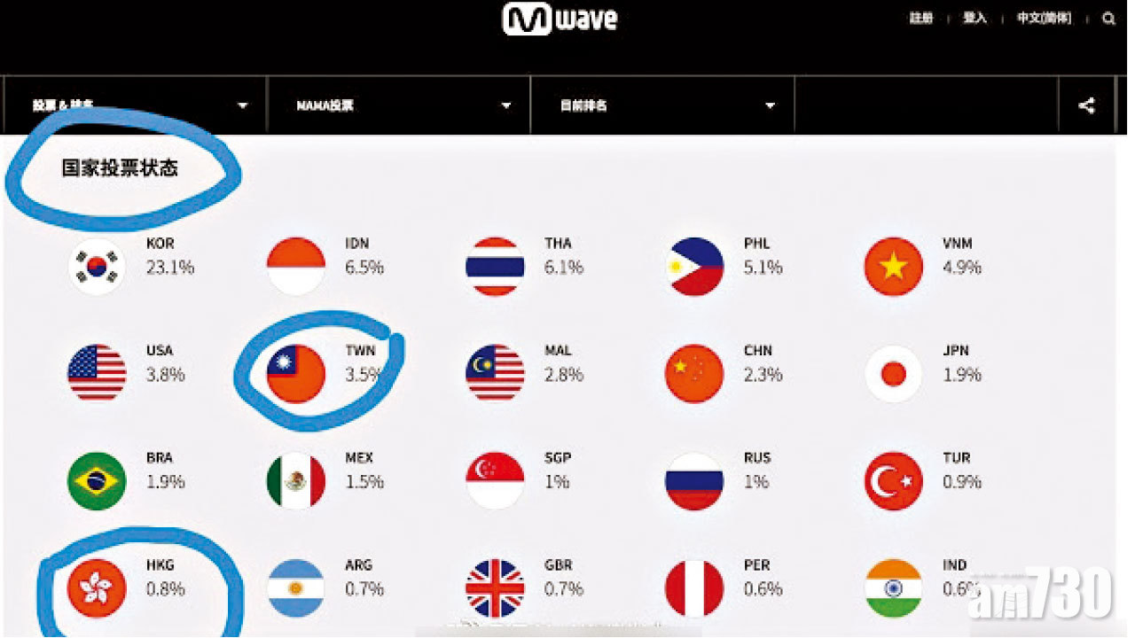 列港澳台為國家  陸網民：「MAMA」滾出中國