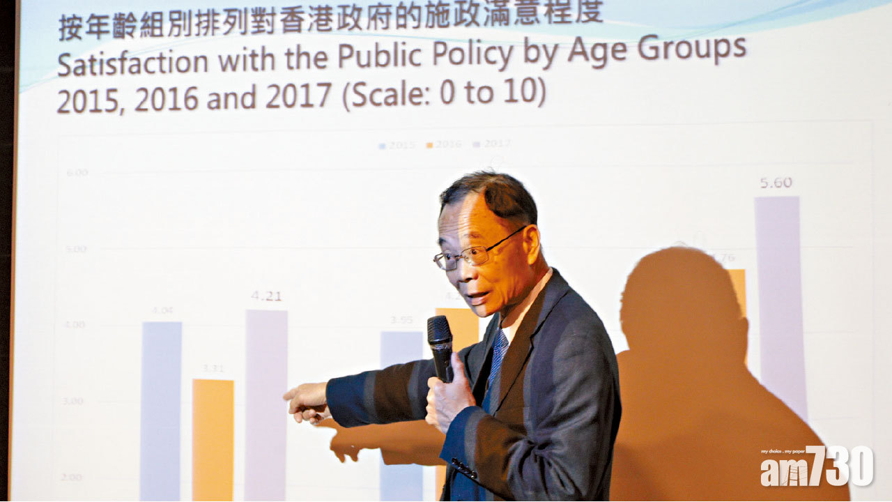 港人快樂指數回升 施政滿意度增