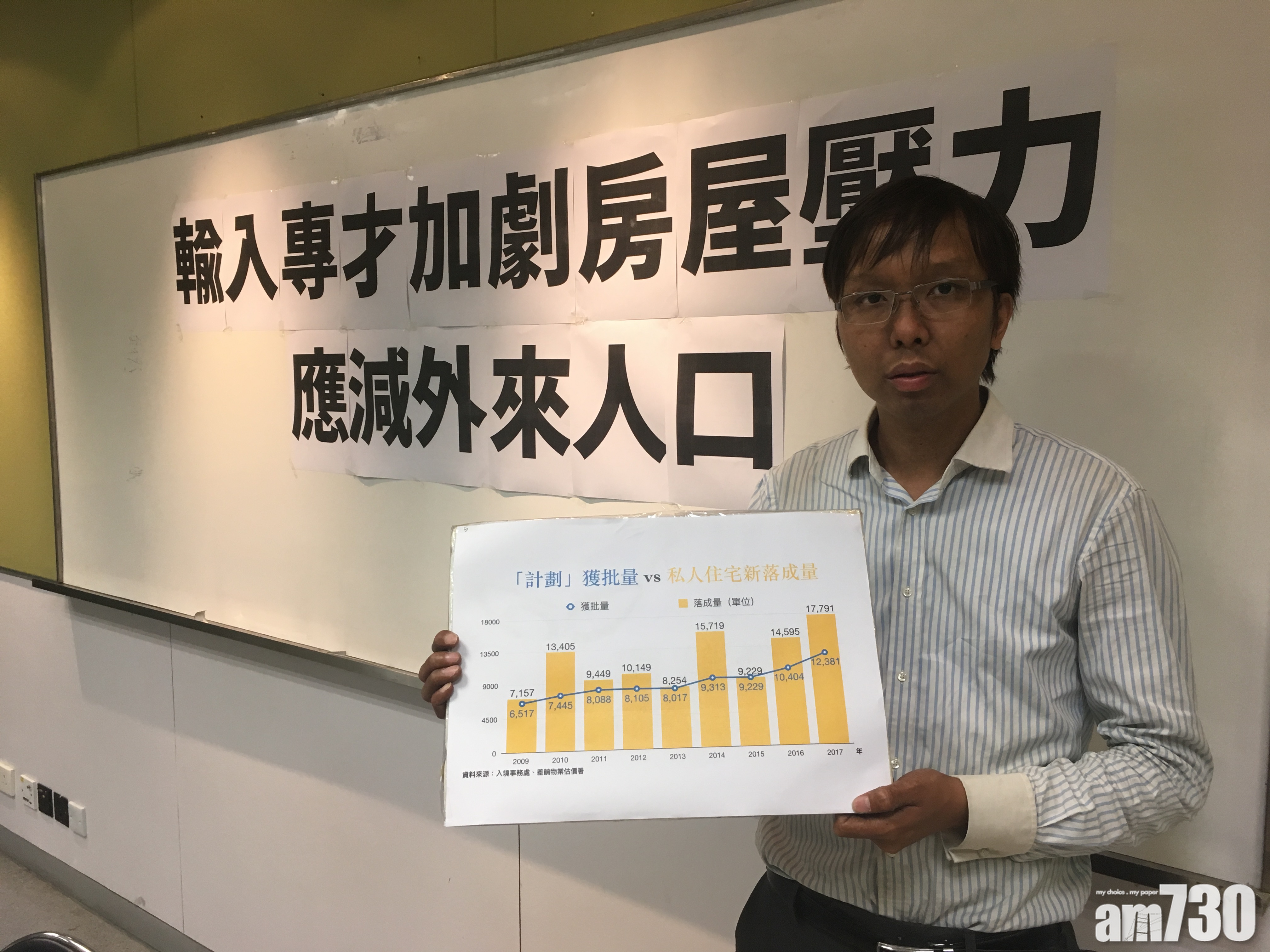 環保觸覺批內地專才計劃　變相扯高本港樓價