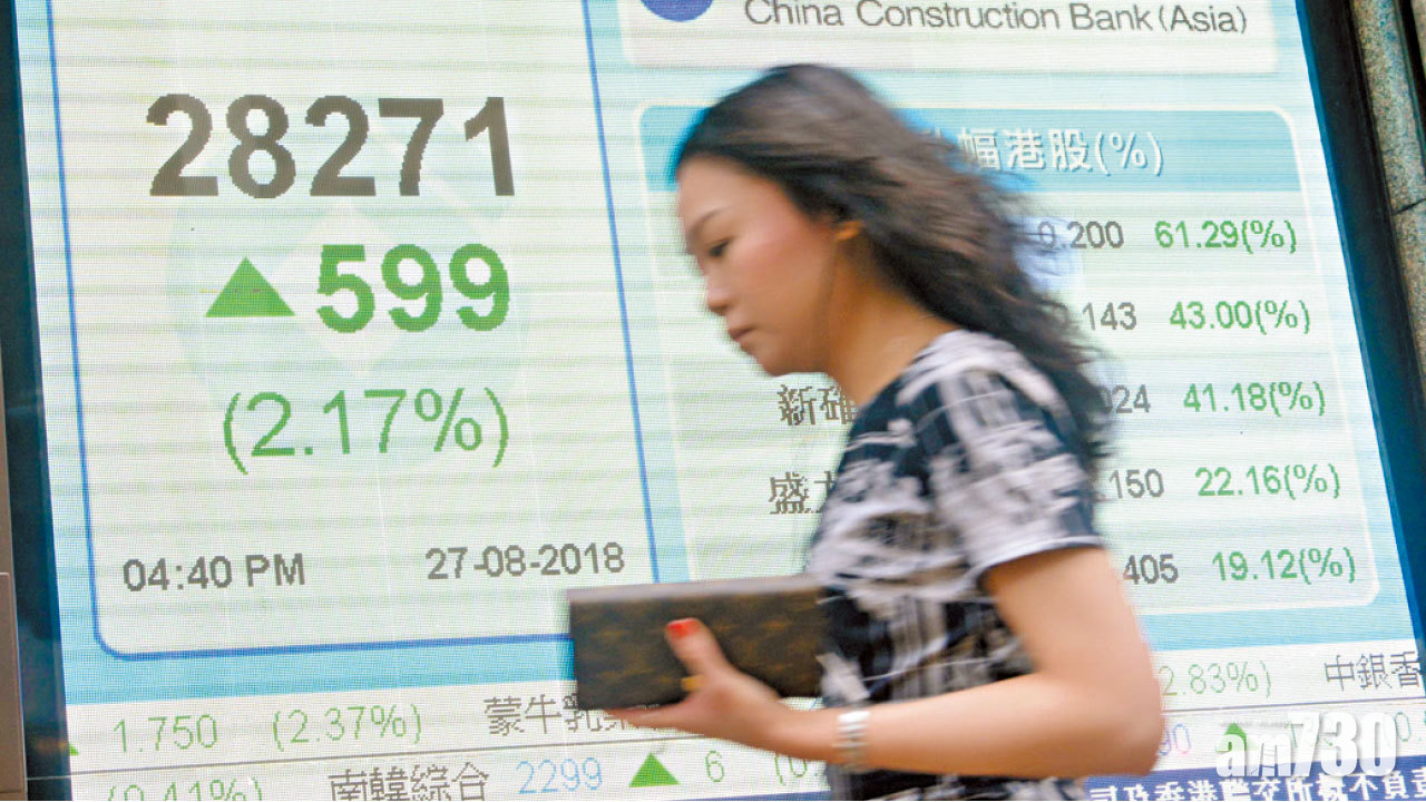 恒指爆升599點 金融股車股領航