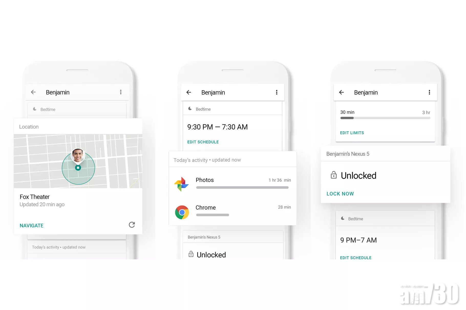 提升家長掌控能力　Google Family Link管理年齡提升至18歲