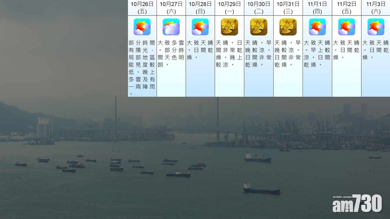 超強颱風玉兔路徑存變數 冷鋒明晚到下周三跌至19度