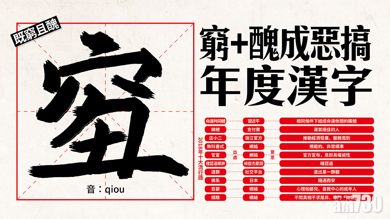 既窮且醜   窮+醜成惡搞年度漢字