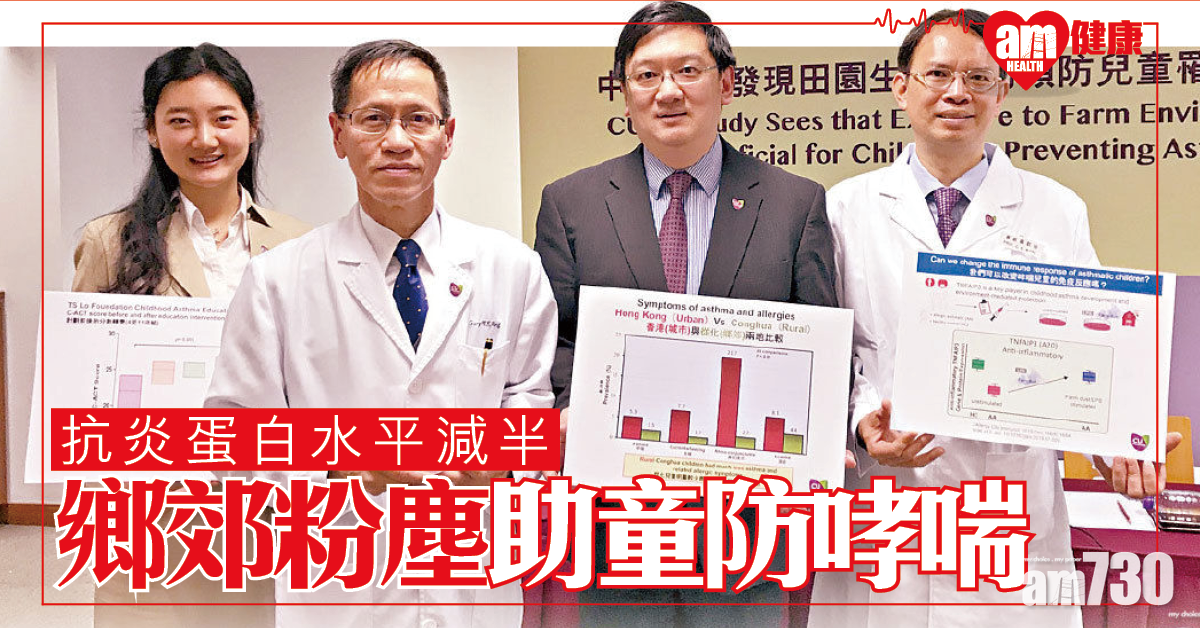 病童抗炎蛋白水平減半 專家︰鄉郊粉塵助防哮喘