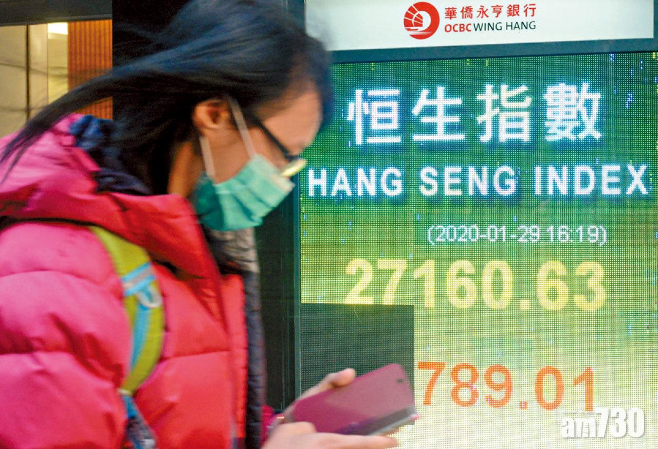 鼠年紅盤大瀉失牛熊線 資金泊受惠股 歌禮飆3成