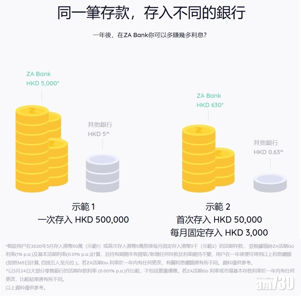 眾安銀行正式營業 活期存款息1厘