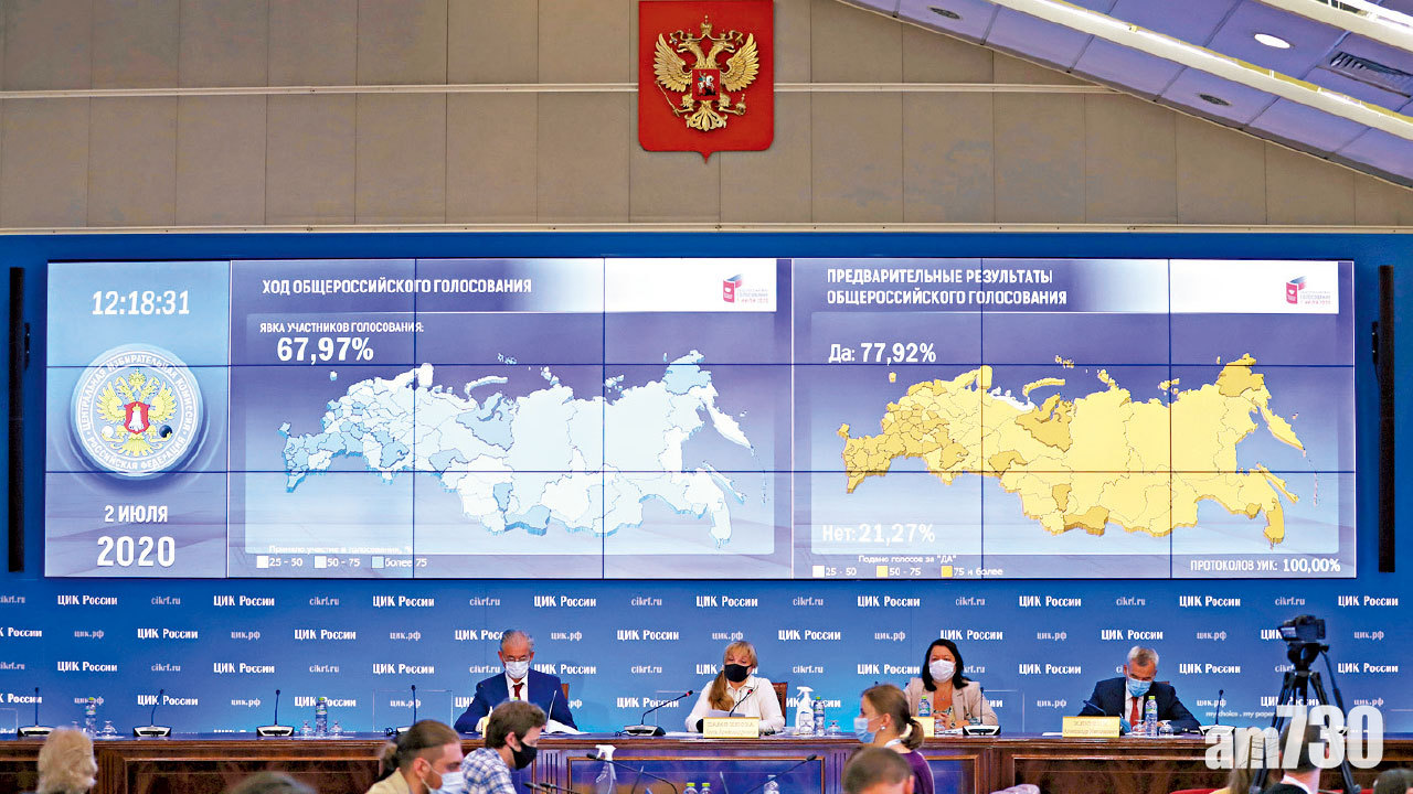 77.9%選民撐修憲 普京可「永續權力」至83歲