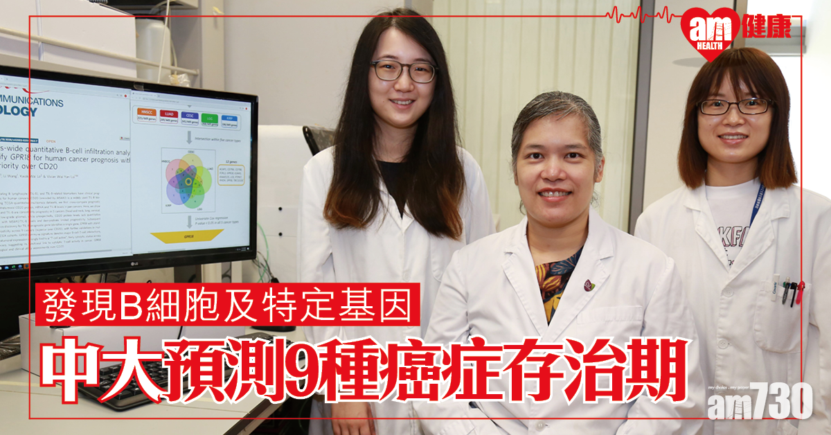 【癌症預後】中大發現免疫B細胞及基因GPR18 能預測9種癌症存活期