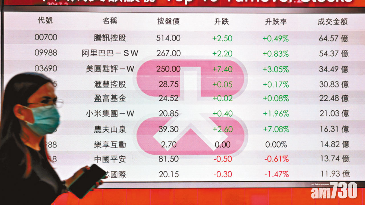 大行憂須沽內地投資 滙控曾失守供股價