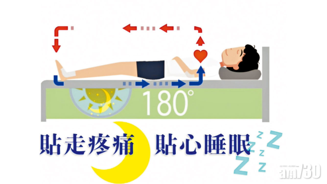 睡眠期間手腳冰冷 小心血流減弱警號