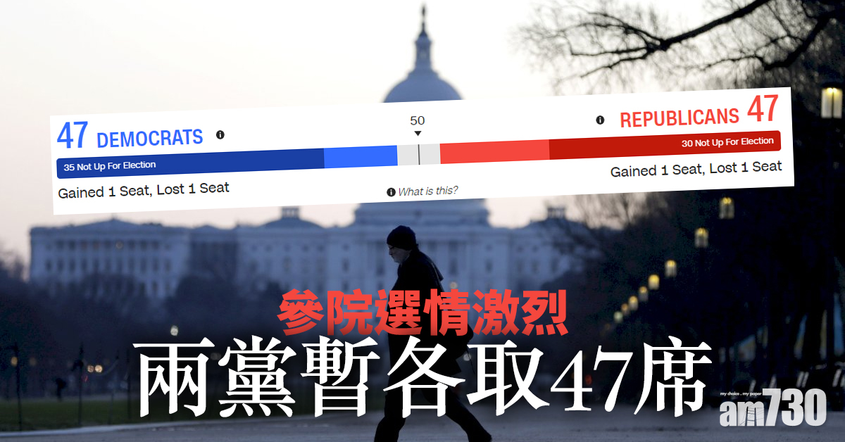 【美國大選】參院選情激烈  兩黨暫各取47席