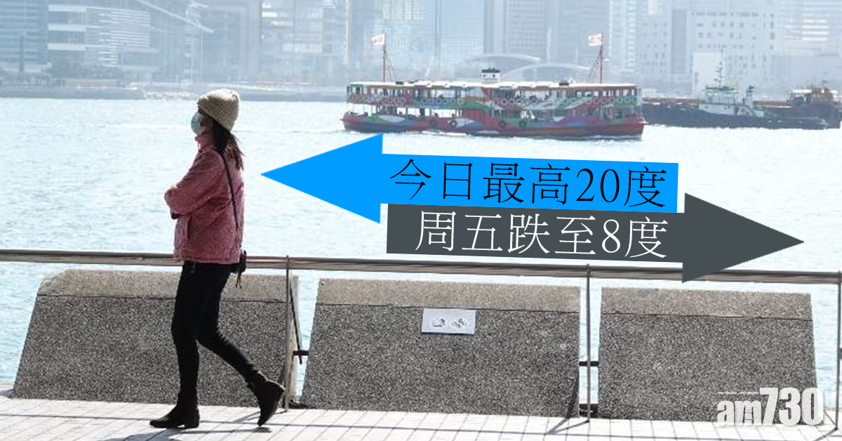 【寒潮襲港】今日最高20度 周五再冷最低8度