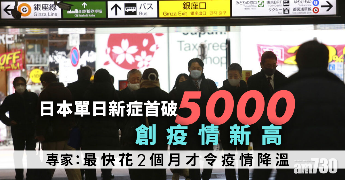 (更新)【新冠肺炎】日本增5943人確診創疫情新高 傳染病專家料疫情降溫需2個月