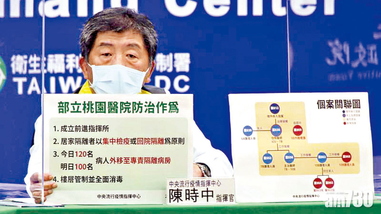 疫情擴大 台灣燈會32年來首取消 桃園醫護群組增至9確診