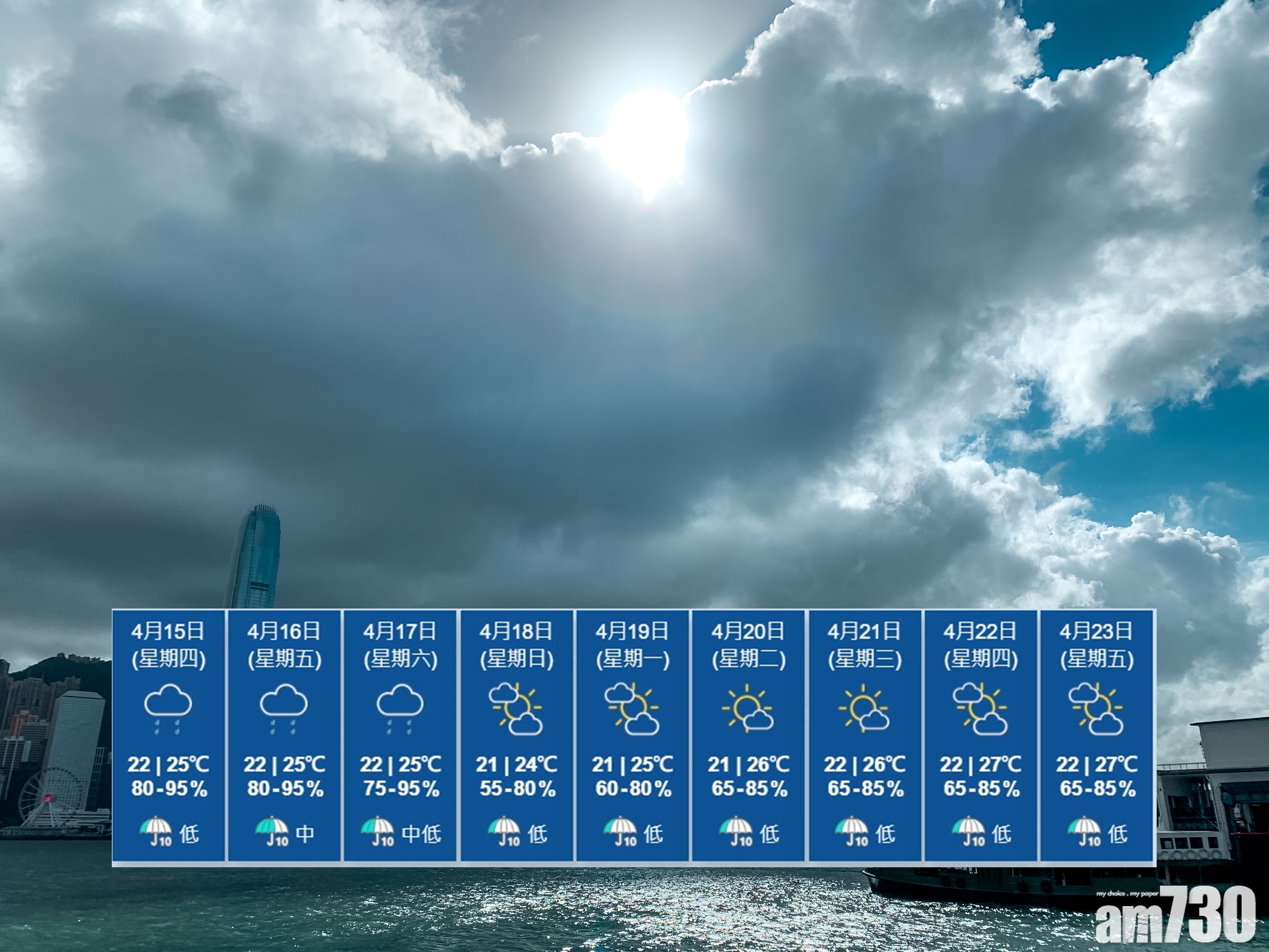 出門注意｜熱帶風暴舒力基增強　港未來兩三天料多雲有雨