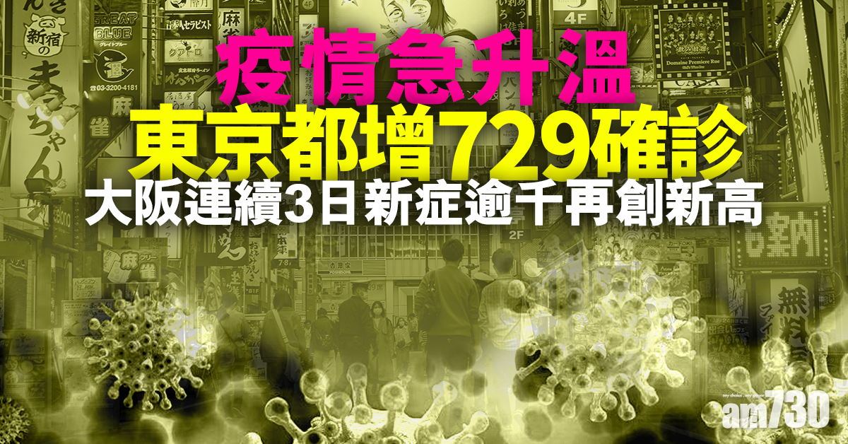 新冠肺炎｜疫情急升溫 東京都增729確診大阪連續3日新症逾千再創新高