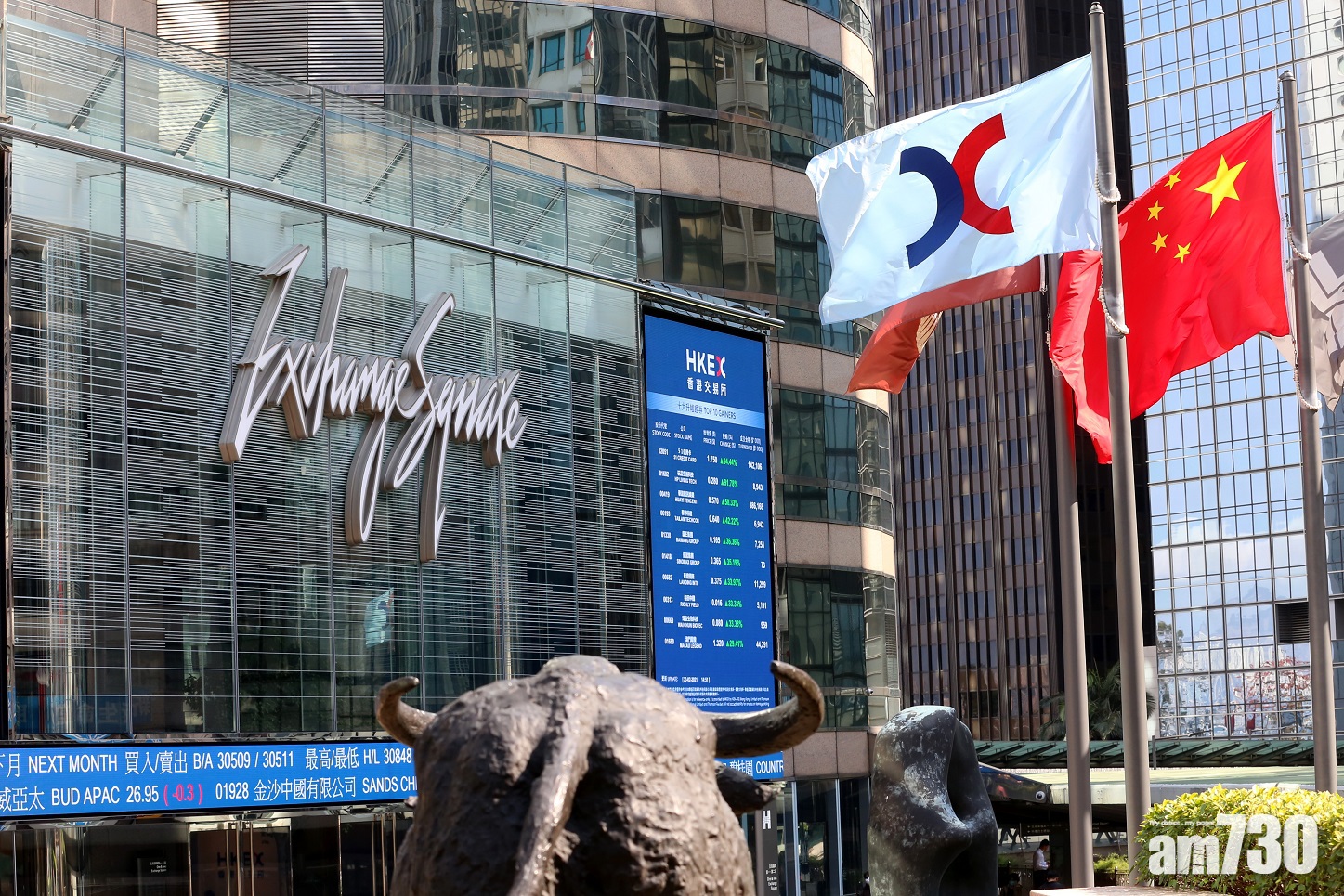 港股收市｜恒指兩萬九失而復得 內需藍籌強勢