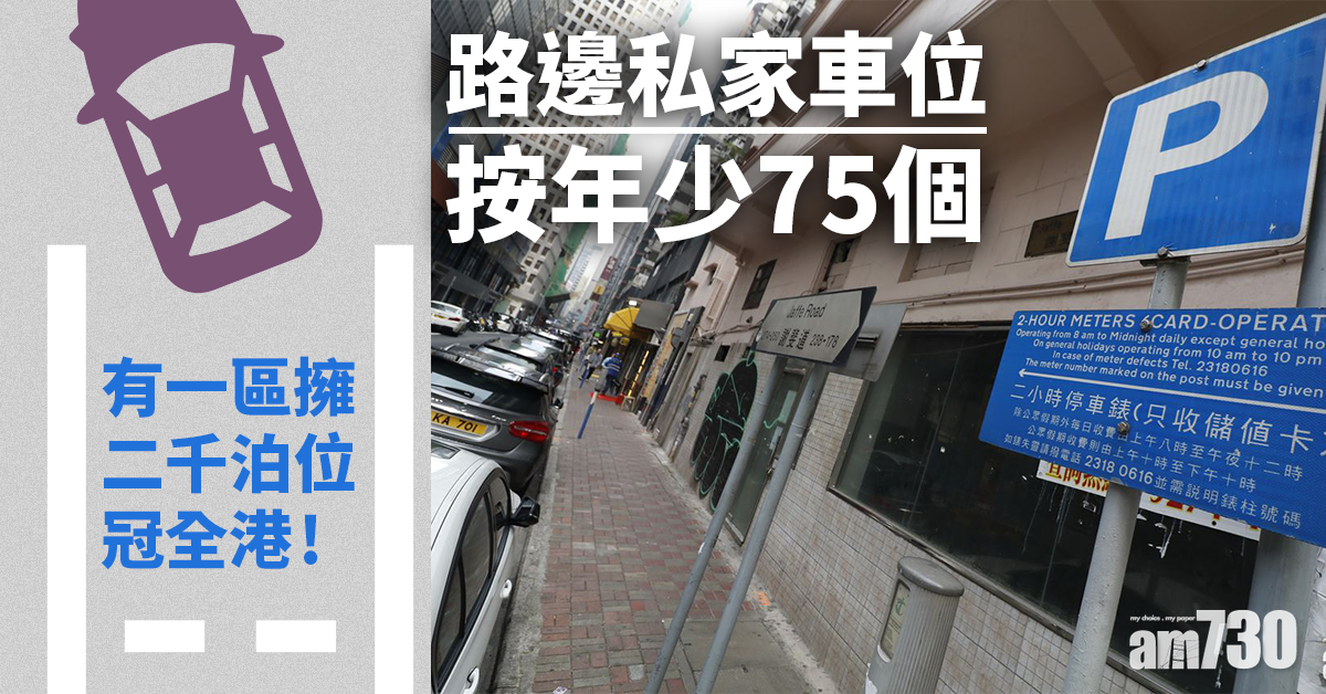 路邊私家車位按年少75個　有一區擁二千泊位冠全港