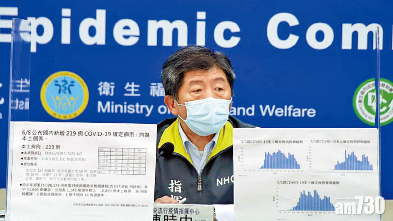 新冠肺炎 台增219確診22死  陳時中： 端午宅在家