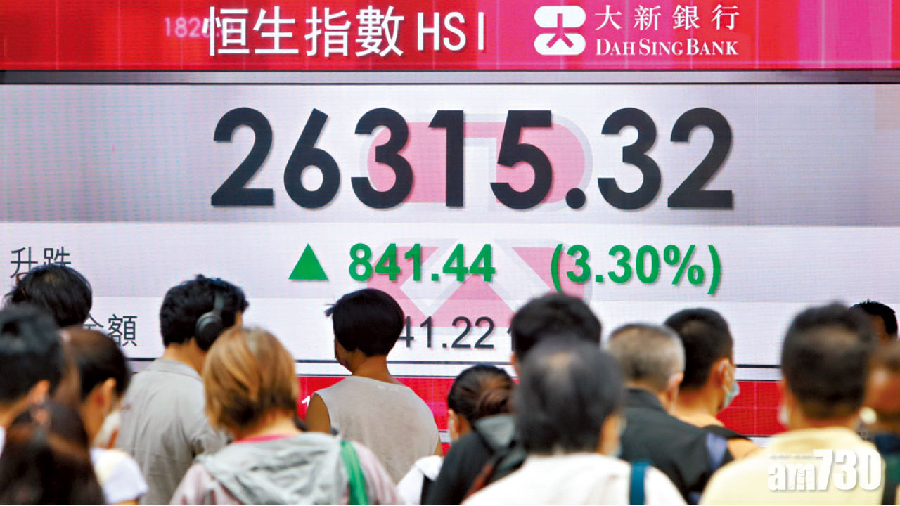 沽空率一個半月高 港股彈841點 淡友追沽