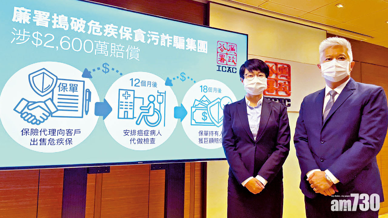 多招詐騙保險公司 廉署拘4人涉款2600萬 癌症患者頂包驗身呃賠償