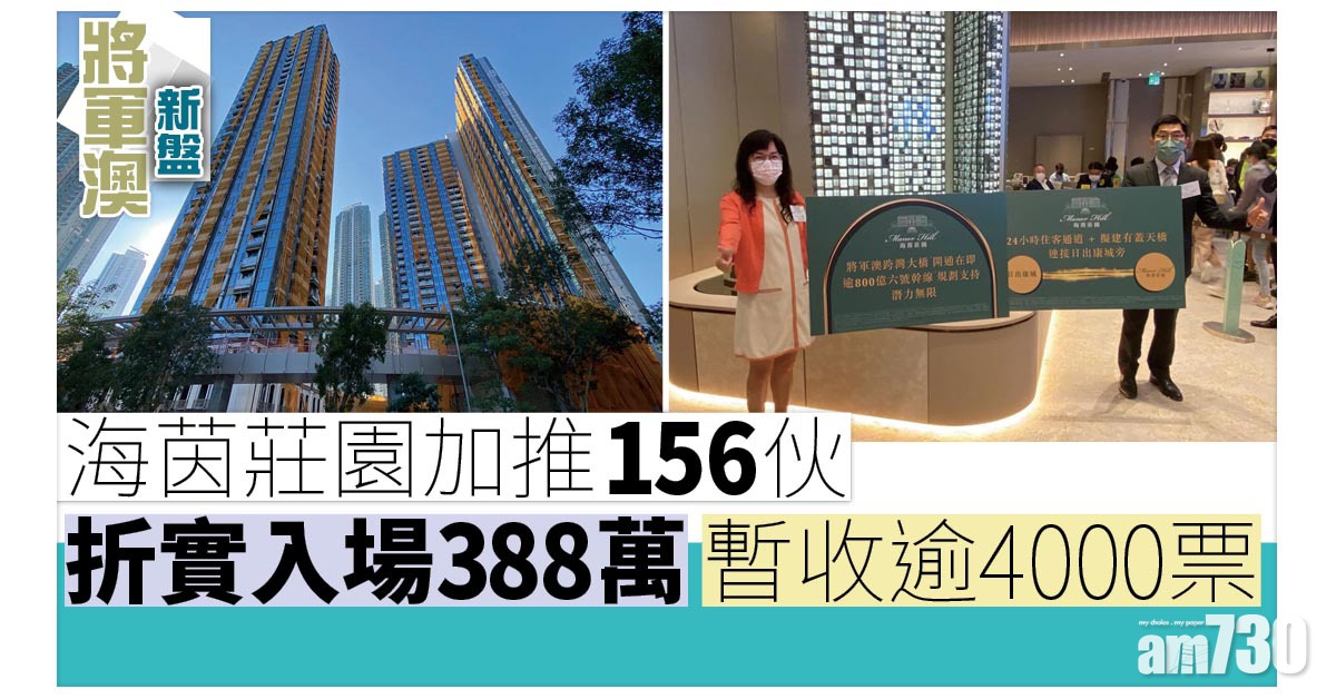 將軍澳新盤｜海茵莊園加推156伙 暫收逾4000票