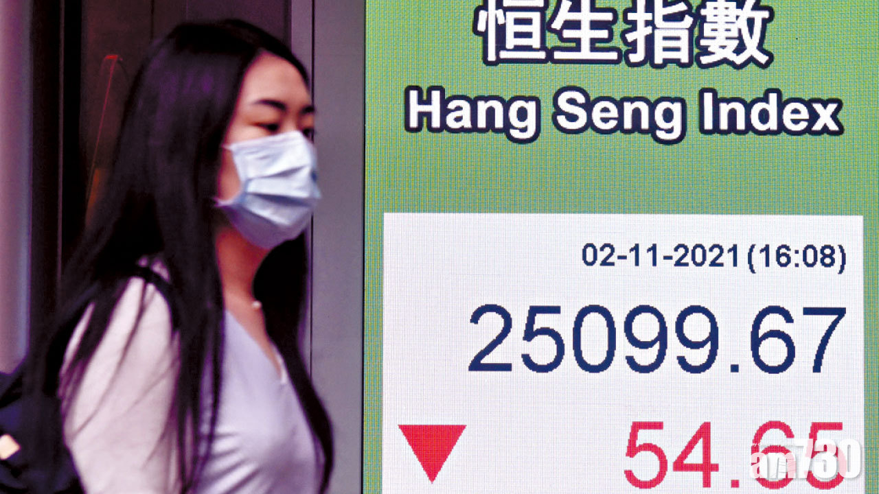 高位插水609點 港股6連陰牛熊通殺