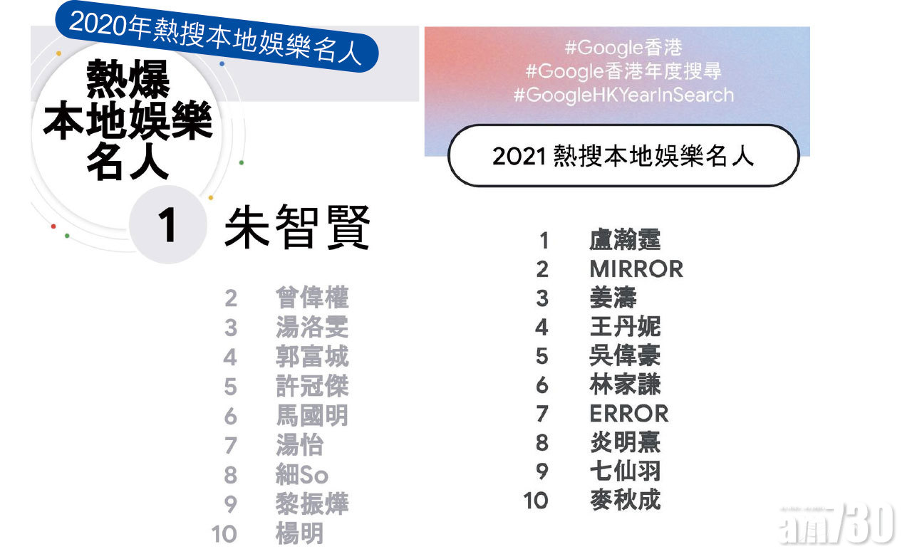數據科學｜年度搜尋榜解讀