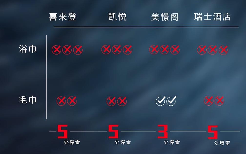 4間酒店的杯具清潔度亦強差人意。(互聯網)