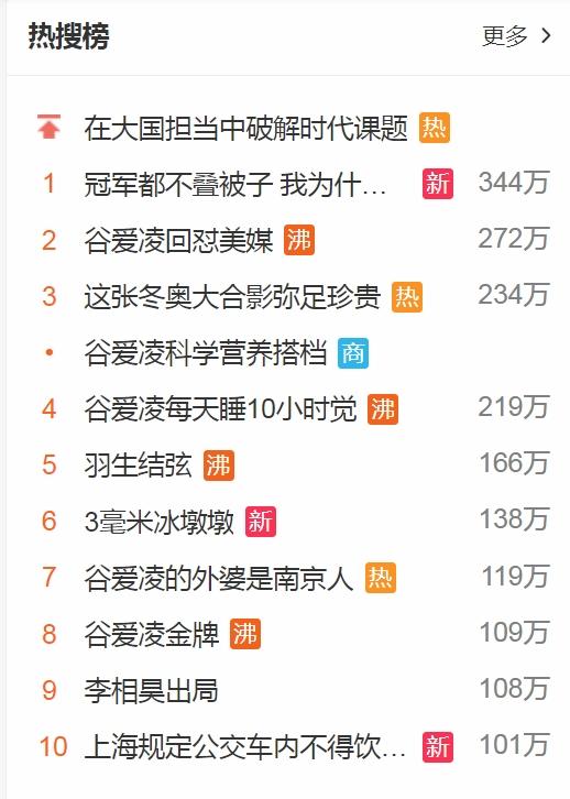 截至晚上6時半,微博熱搜榜前十之中有一半都與谷愛凌有關。