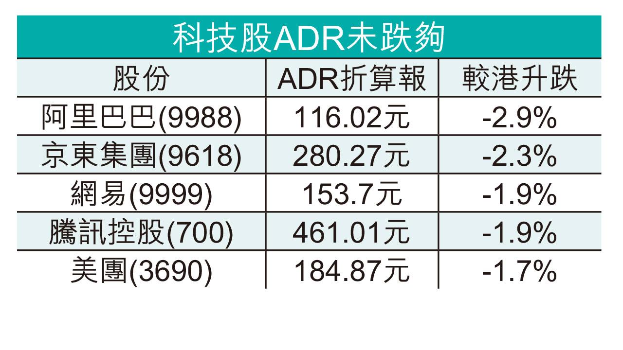 獅王復勇|料利潤倍升回購加速 滙控放榜