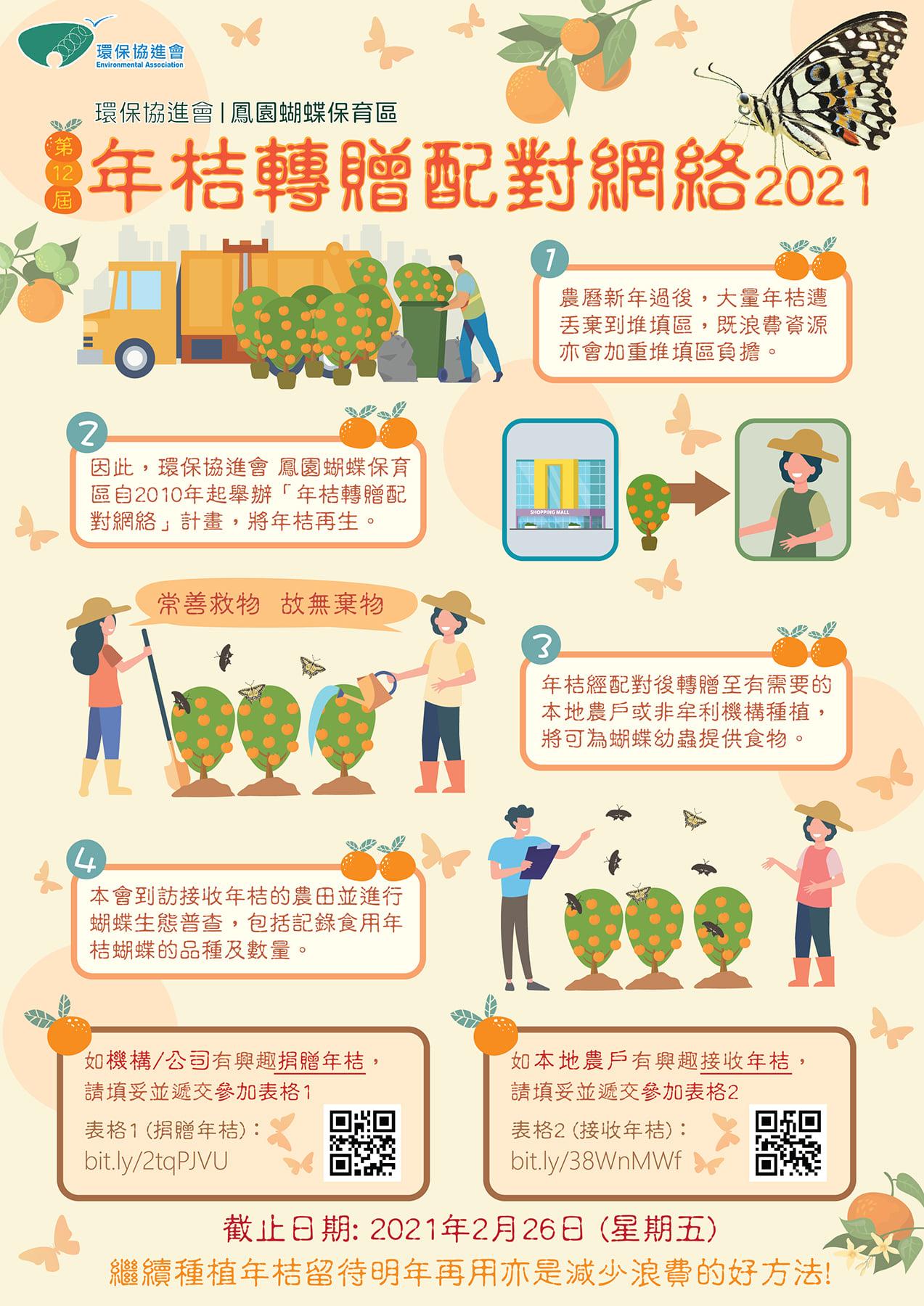 透過配對方法,令捐贈機構或公司直接將年桔送到有需要的地方