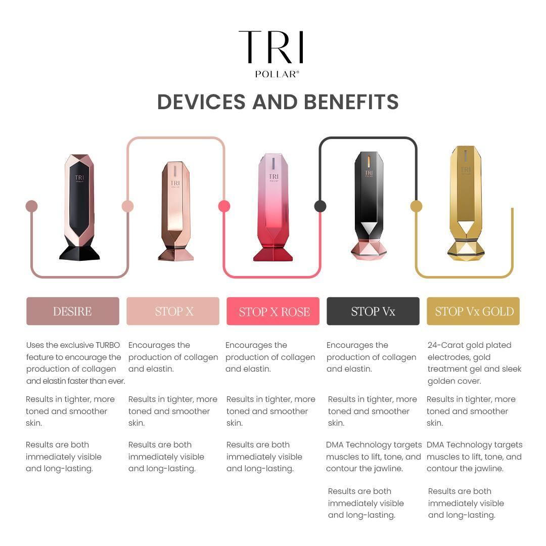 家用美容儀|Tripollar STOP X雙波射頻美容儀