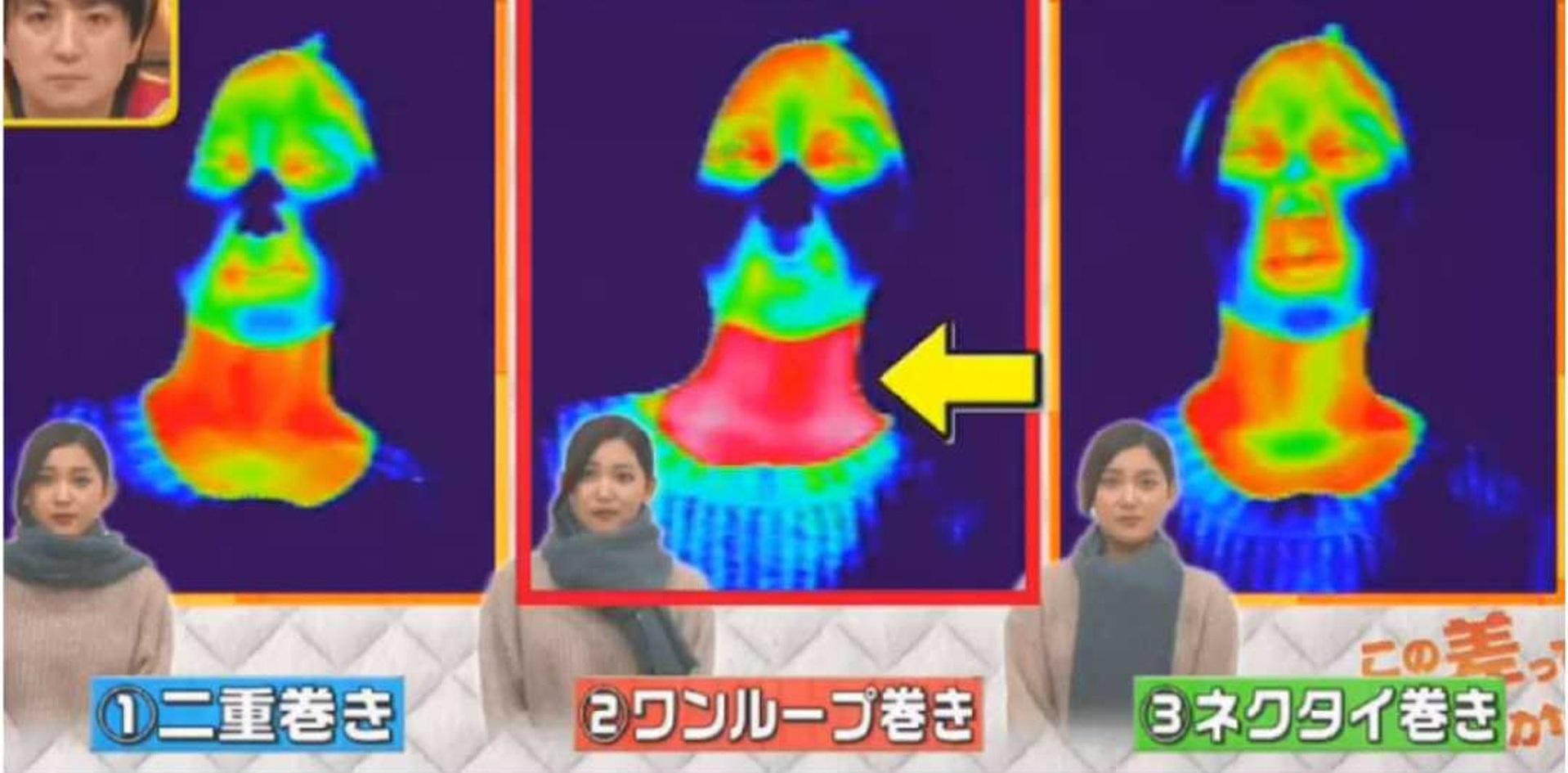 最後結果發現,使用單圈卷的頸巾戴法最保暖。