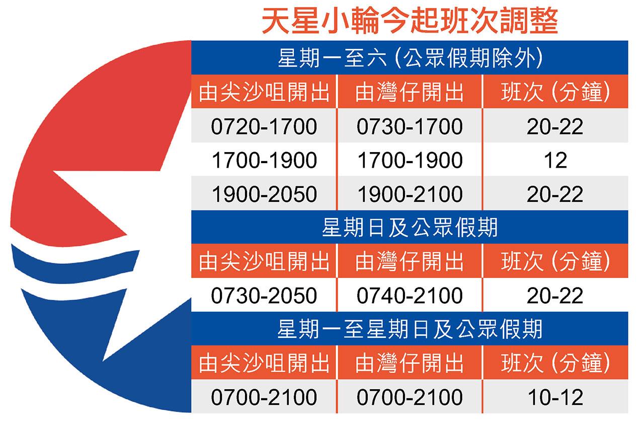 疫情衝擊|鼎泰豐大家樂本周起停業或暫停堂食 天星小輪晚上提早收船