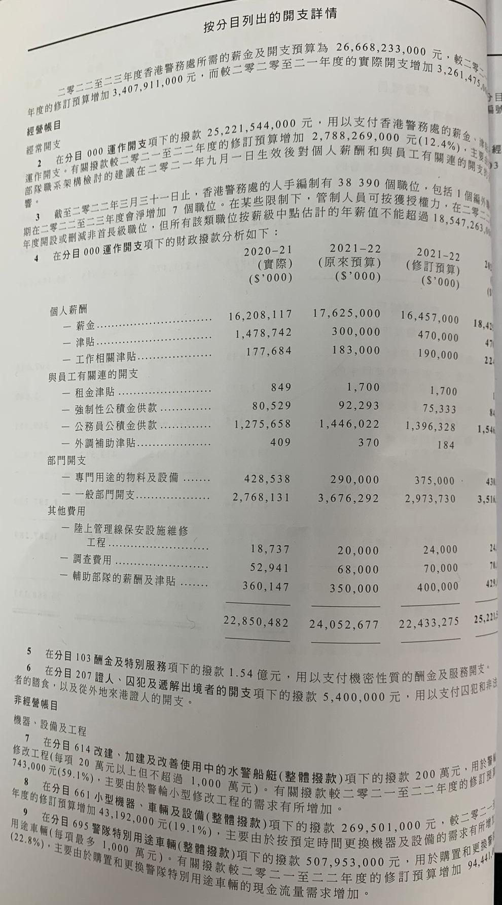 新一份《財政預算案》,警務處的開支再有增加。