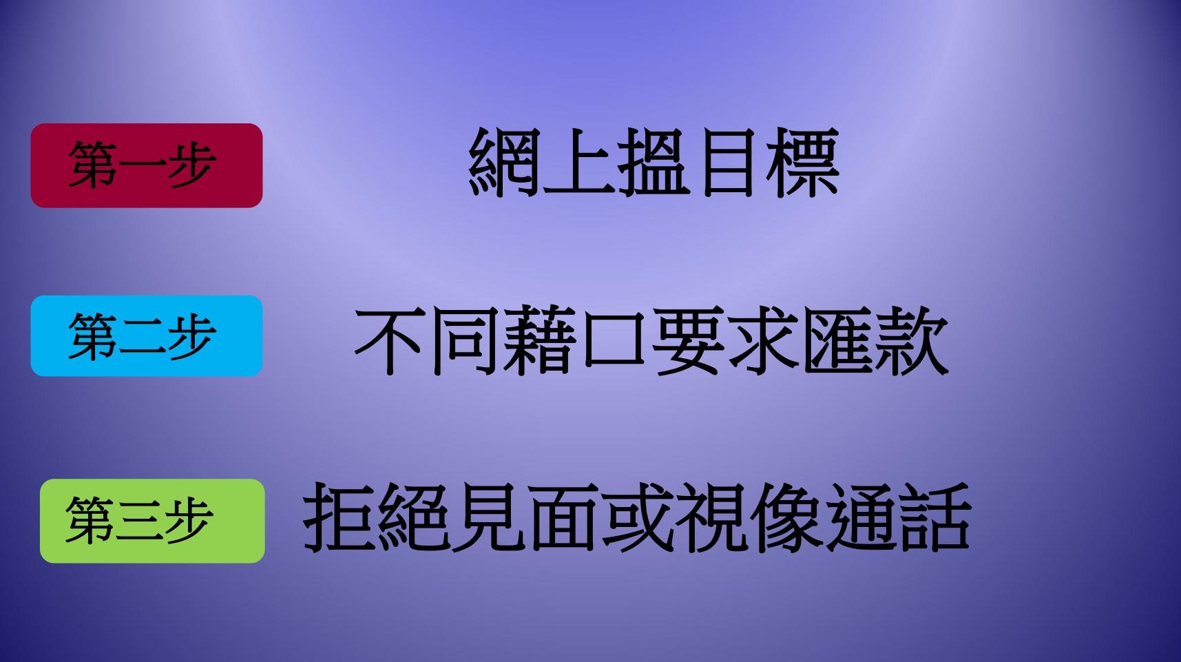 網上情騙集團犯案步驟。(警方資料)