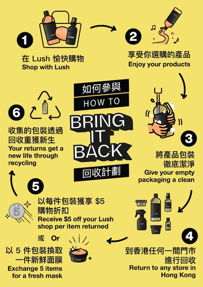 「Bring it Back 產品包裝回收計劃」